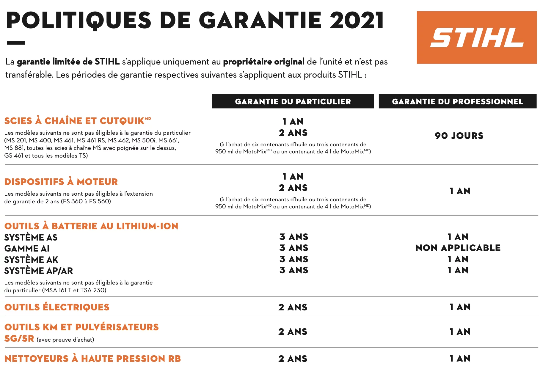 Politique de garantie STIHL 2021 - D mini moteurs - Laval